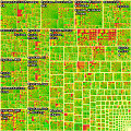 Treemap code metrics