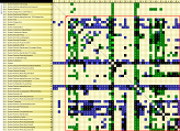 Dependency matrix