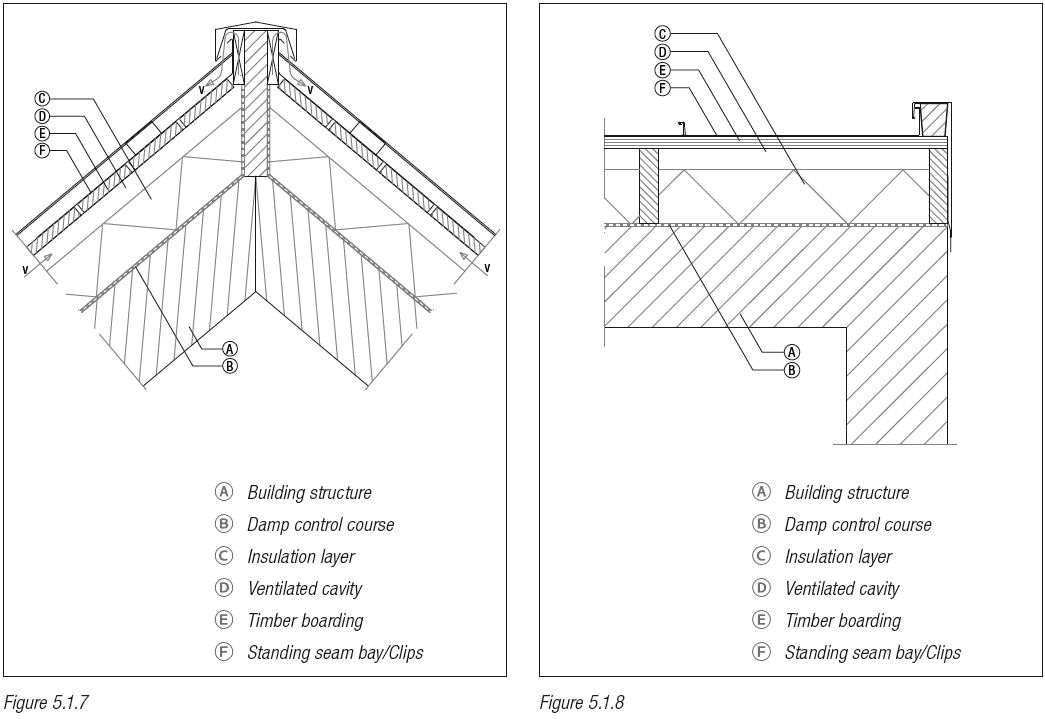 Standing Seam Metal Roof CAD Details