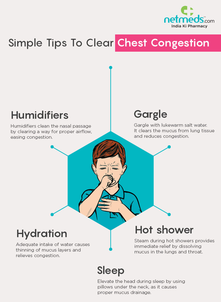 How To Prevent A Chest Infection - Theatrecouple12 image.