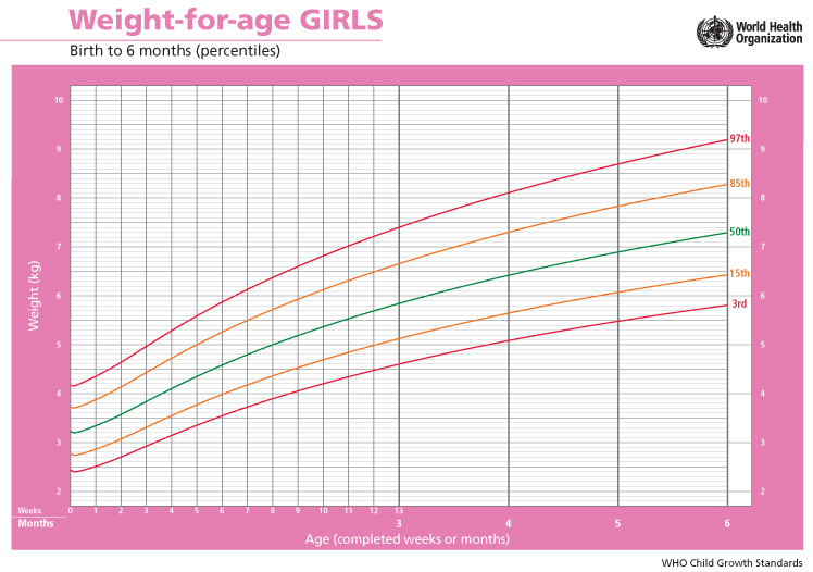 Baby Weight Chart | lupon.gov.ph