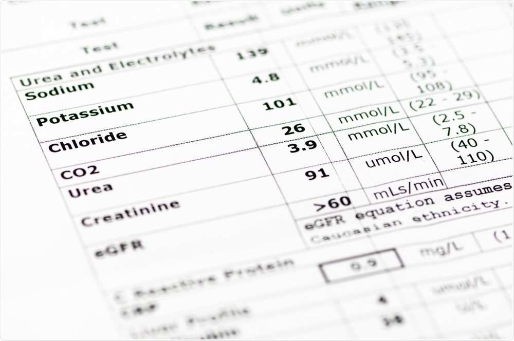 Low Potassium Levels In Covid 19 Disease