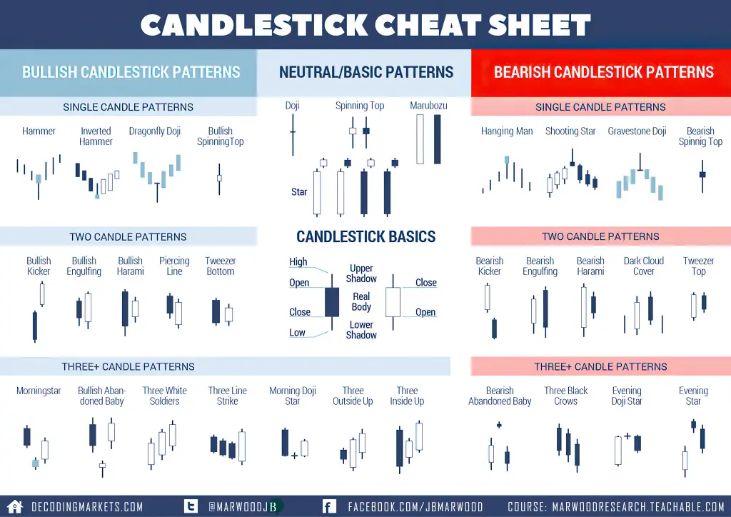 Candlestick Chart Explained How To Read A Candlestick Chart | The Best ...