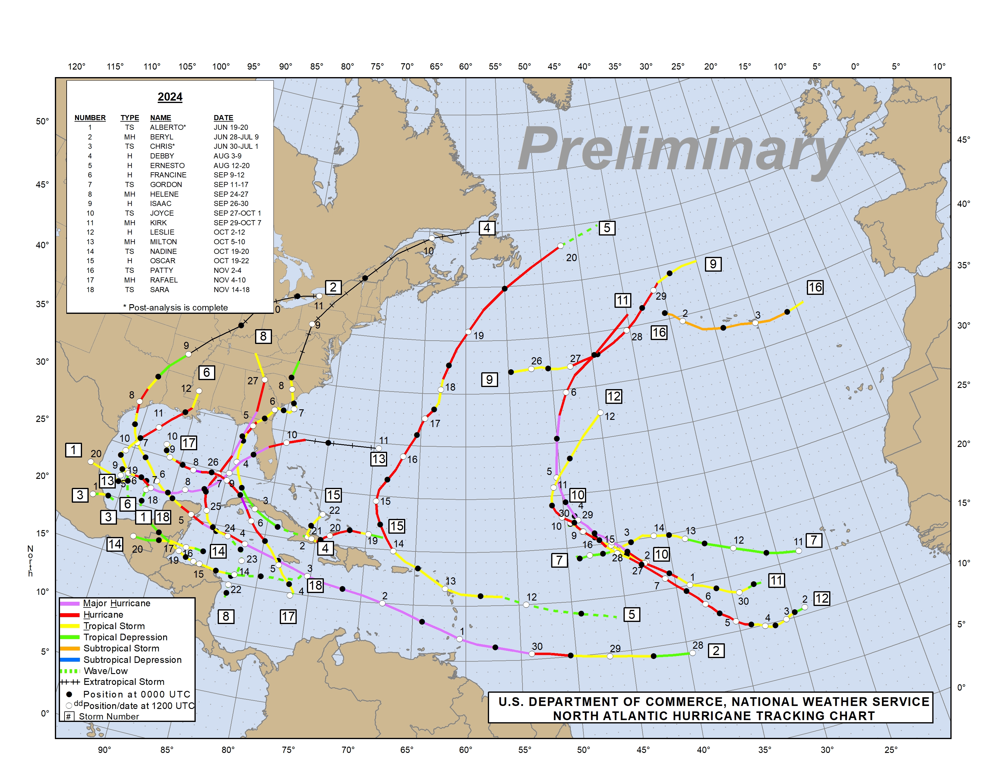 2024 Atlantic Hurricane Season