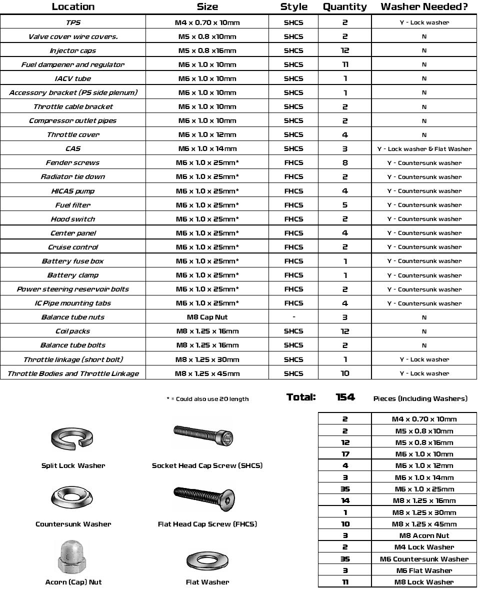 Metric Bolt Conversion Chart | Porn Sex Picture