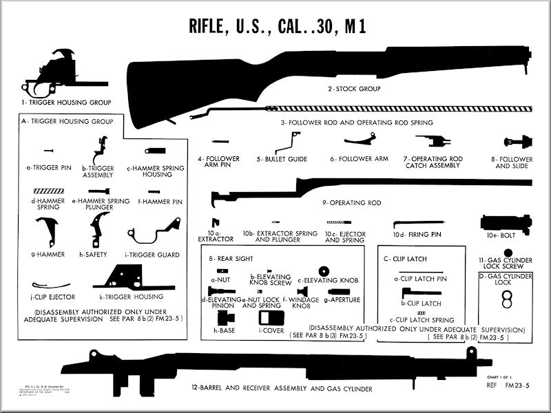 M1 Garand Assembly Diagram