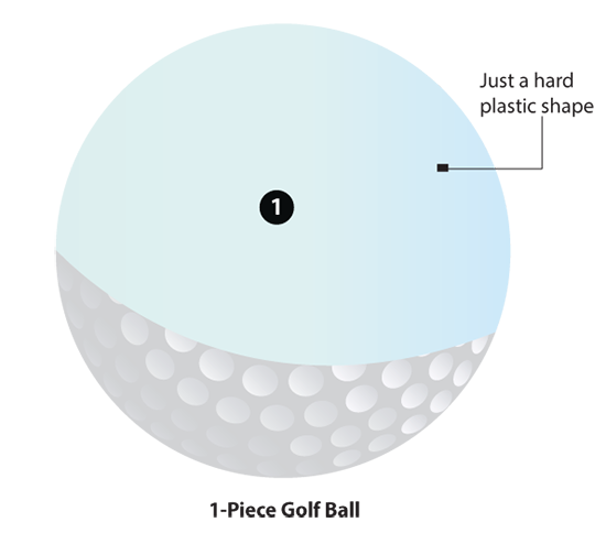 One-piece golf ball