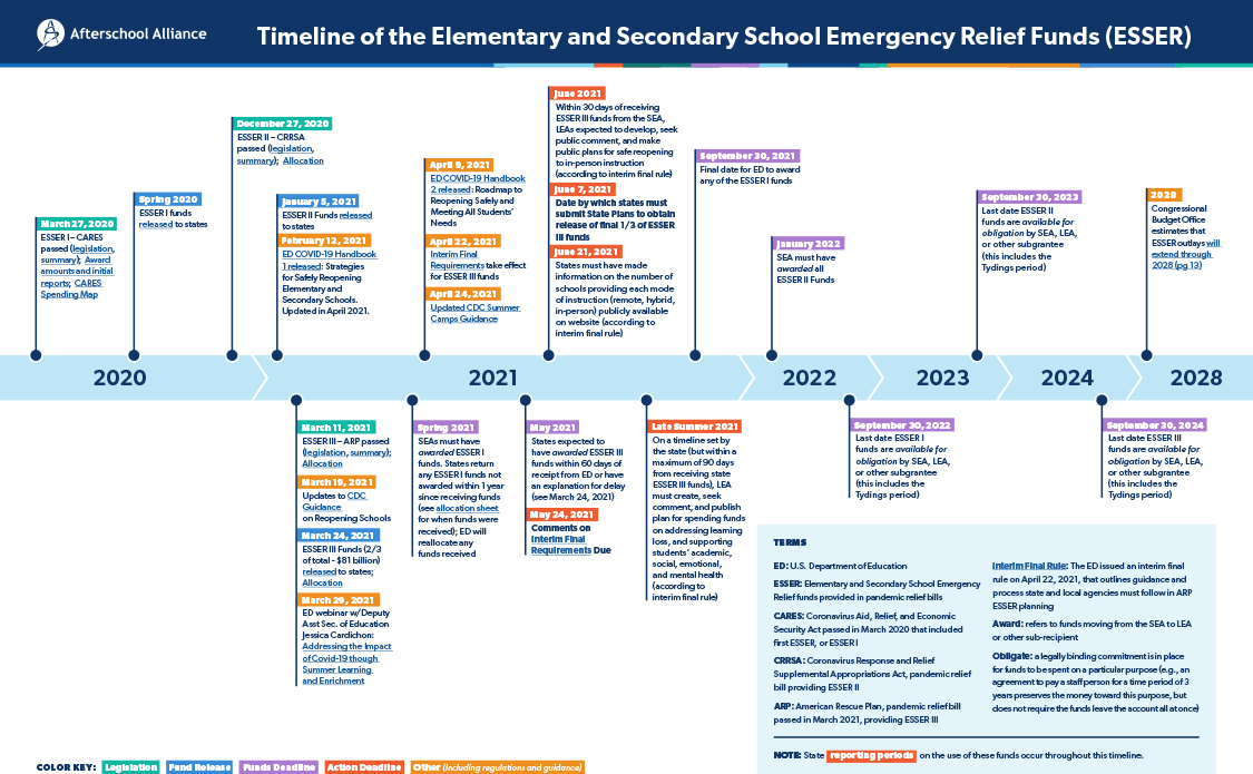 New ESSER Funding Toolkit – NJSACC