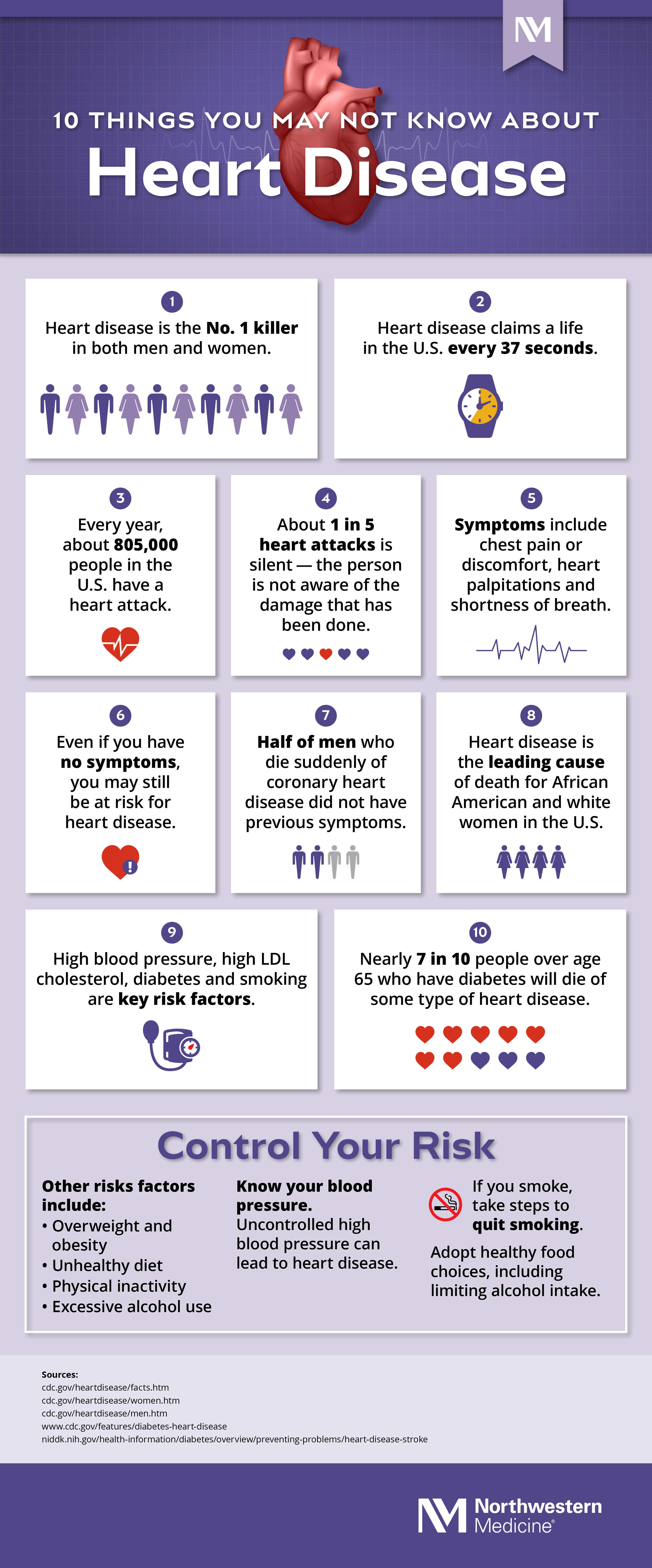 Infographic Heart Disease