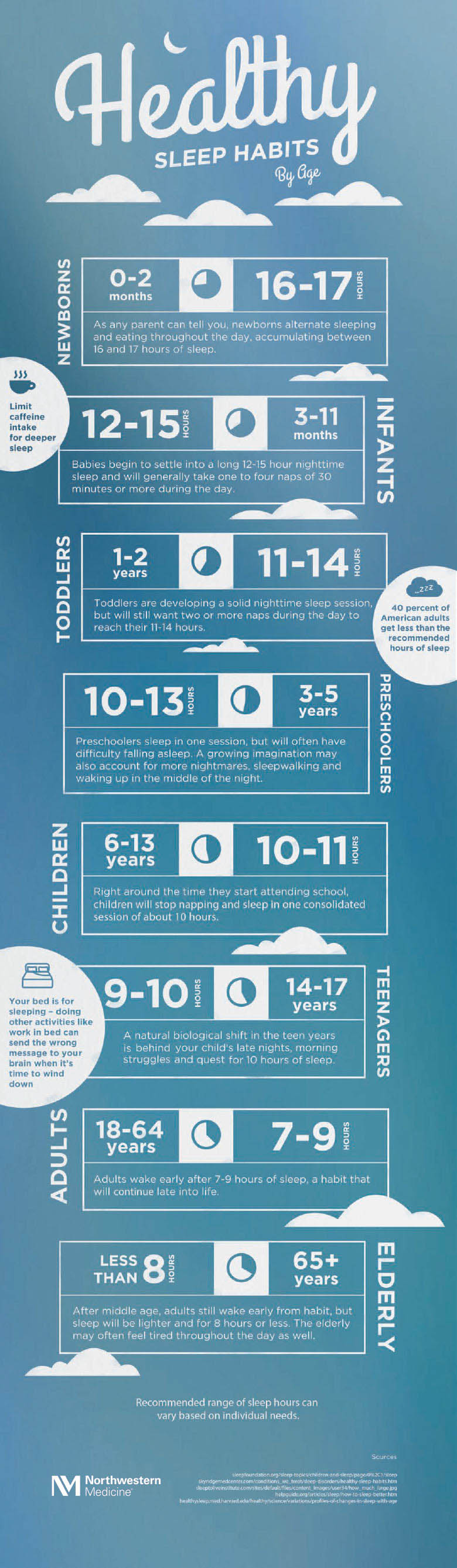 How Much Sleep Do You Need? [Infographic] | Northwestern Medicine