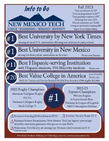 Enrollment rankings graphic