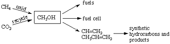 recycling carbon dioxide