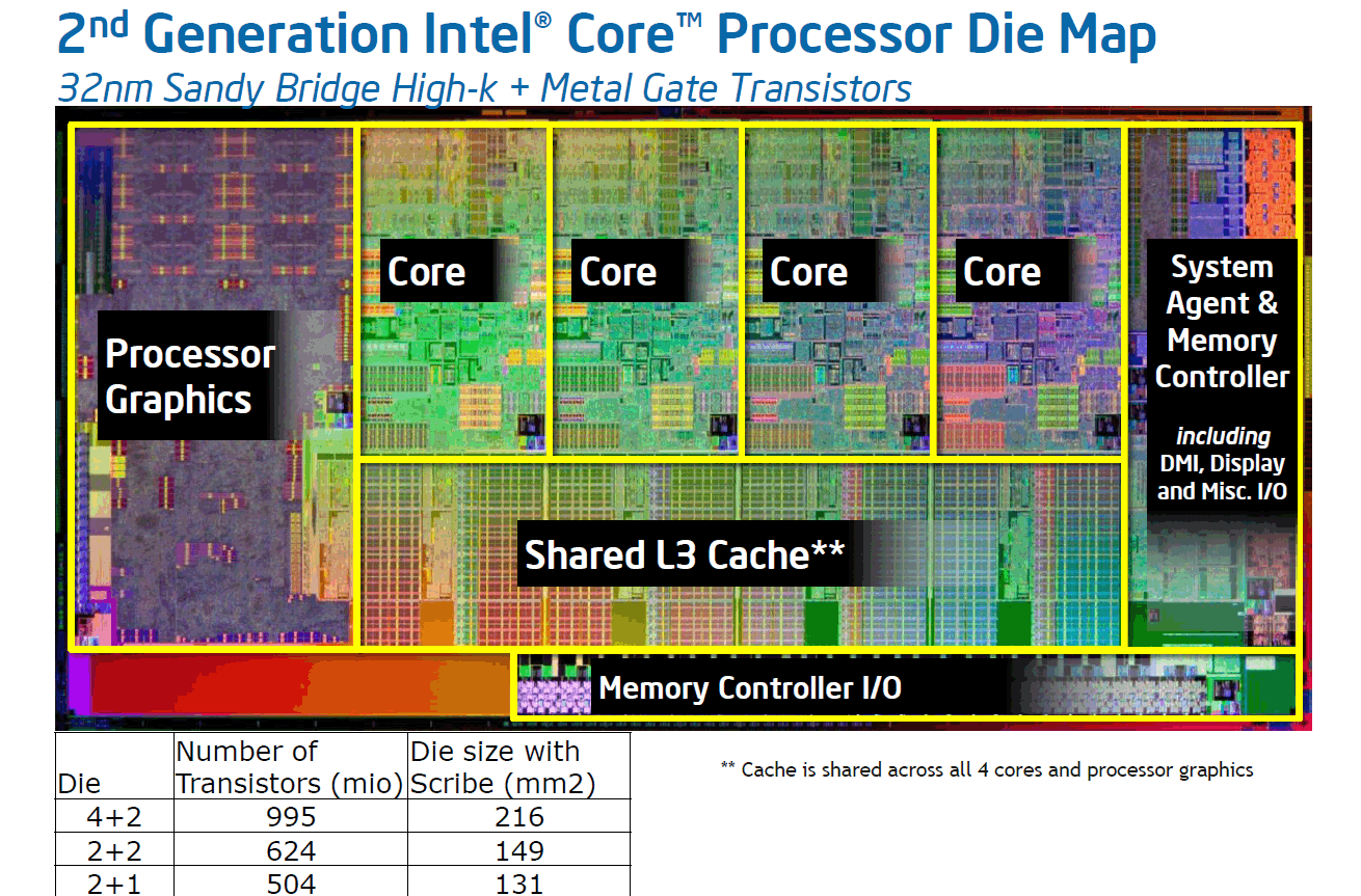 intel quad-core processor