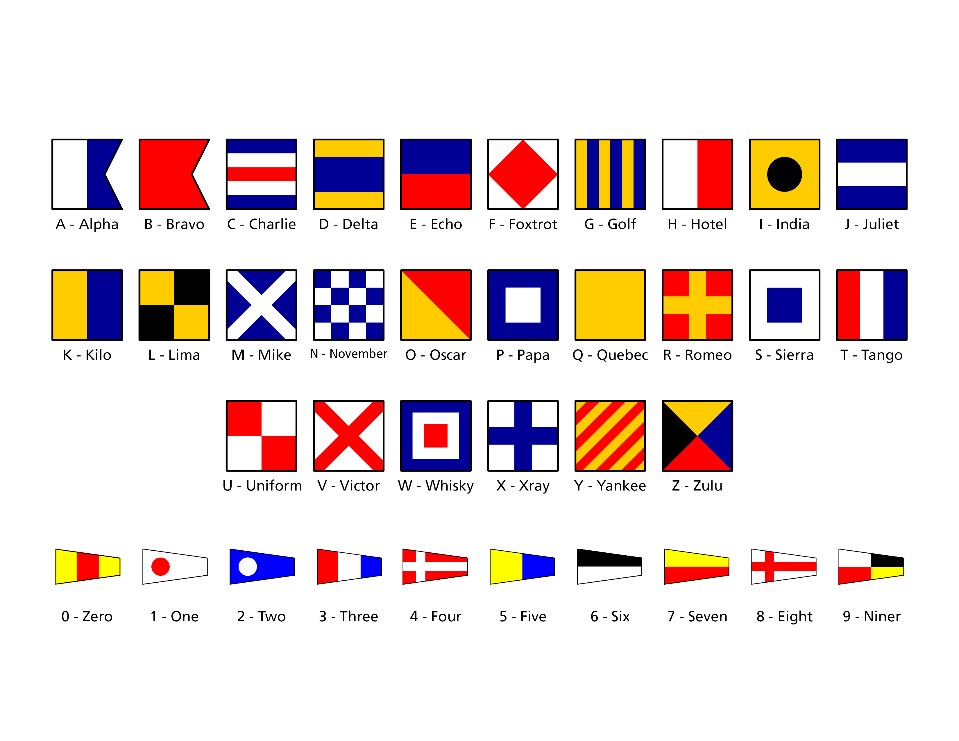 Signal Flags Activity (U.S. National Park Service)