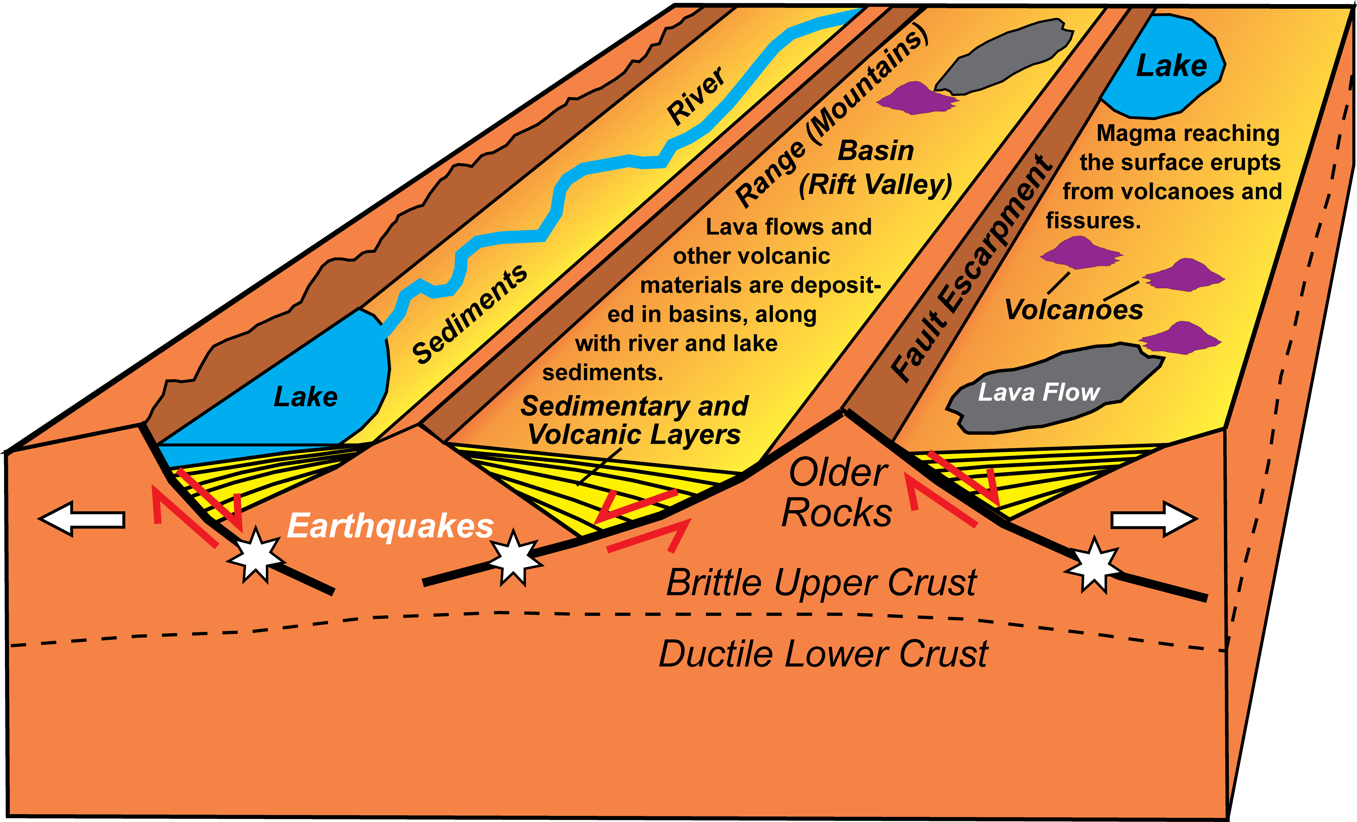 Divergent Plate Boundaries Diagram