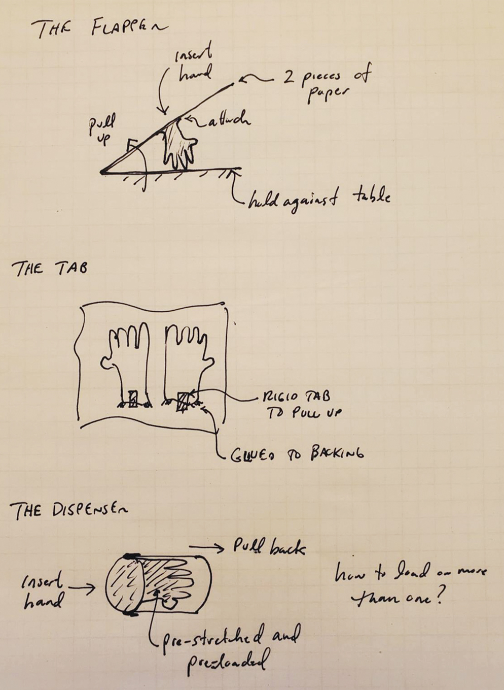 Sample sketches of design concepts for self-donning surgical glove challenge.