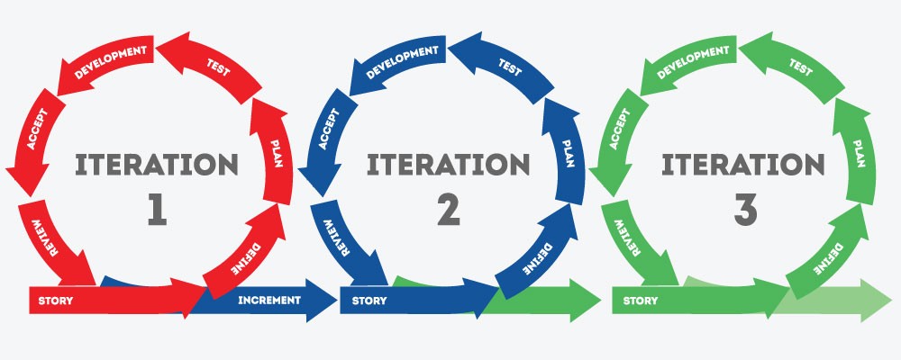 What Is Iteration Planning In Agile - www.vrogue.co