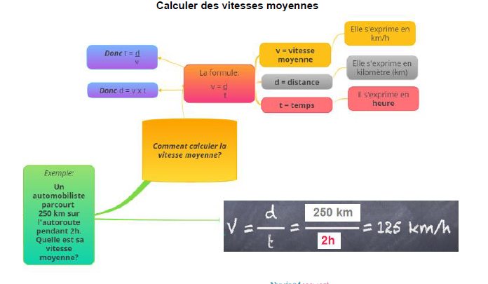 4ème maths : Cours, cartes mentales et exercices spécial Dys gratuits