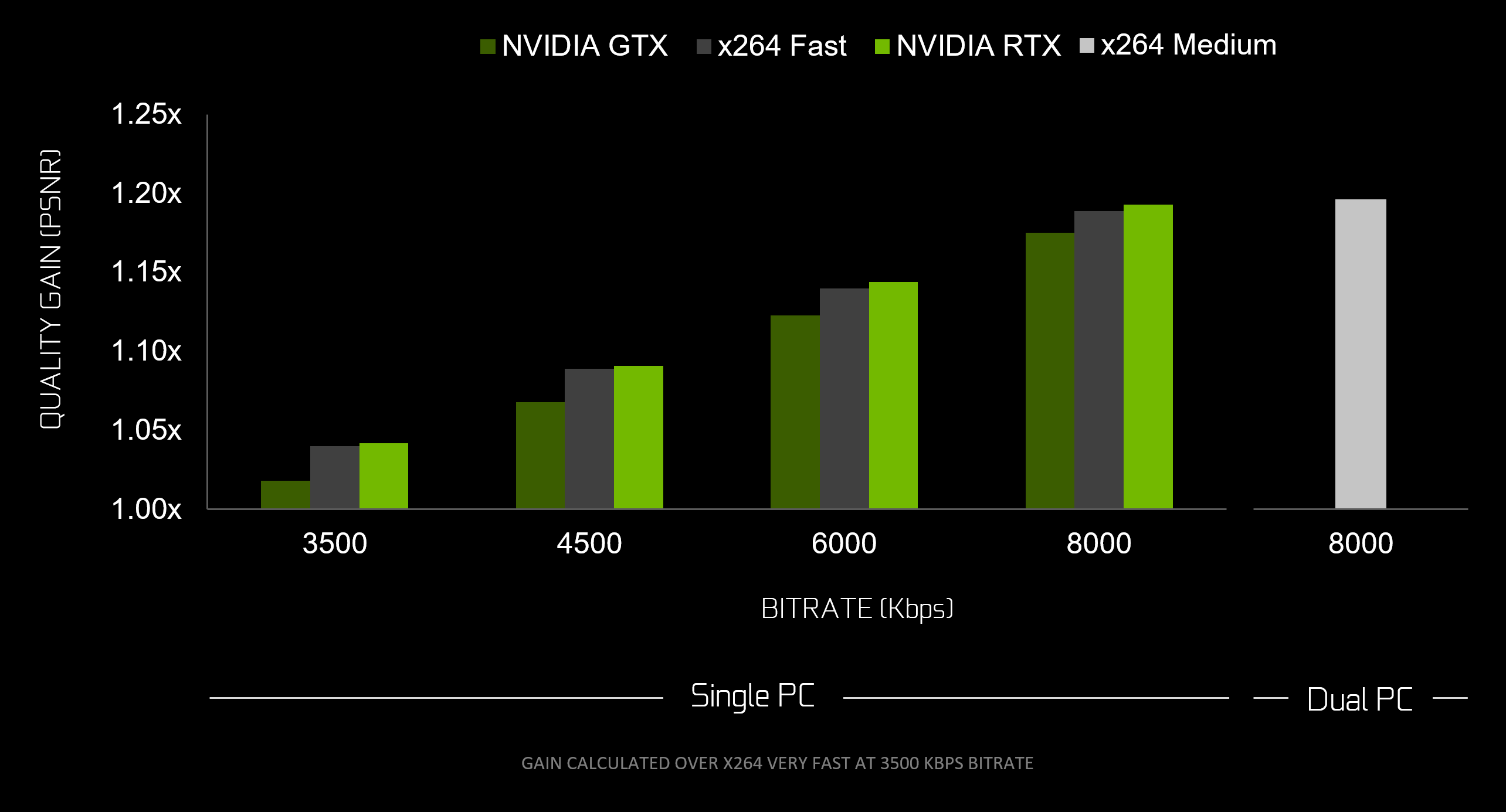 Strümpfe abstrakt Kühnheit nvidia rtx streaming National Medley Spritzen