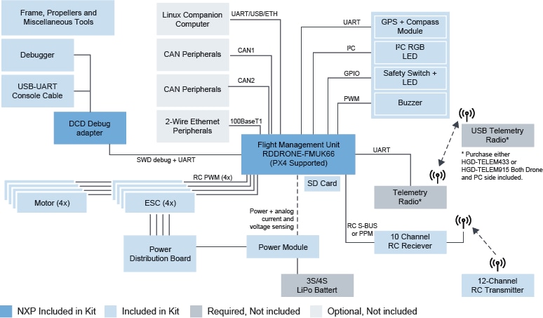 HoverGames Kit Block Diagram