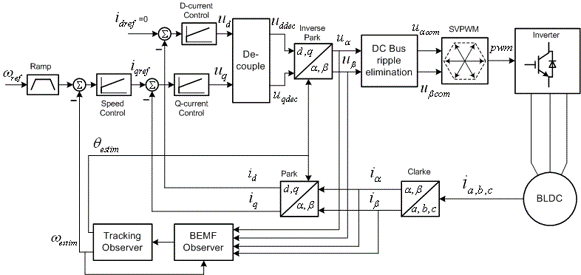 Refrigerator Compressor|NXP | NXP