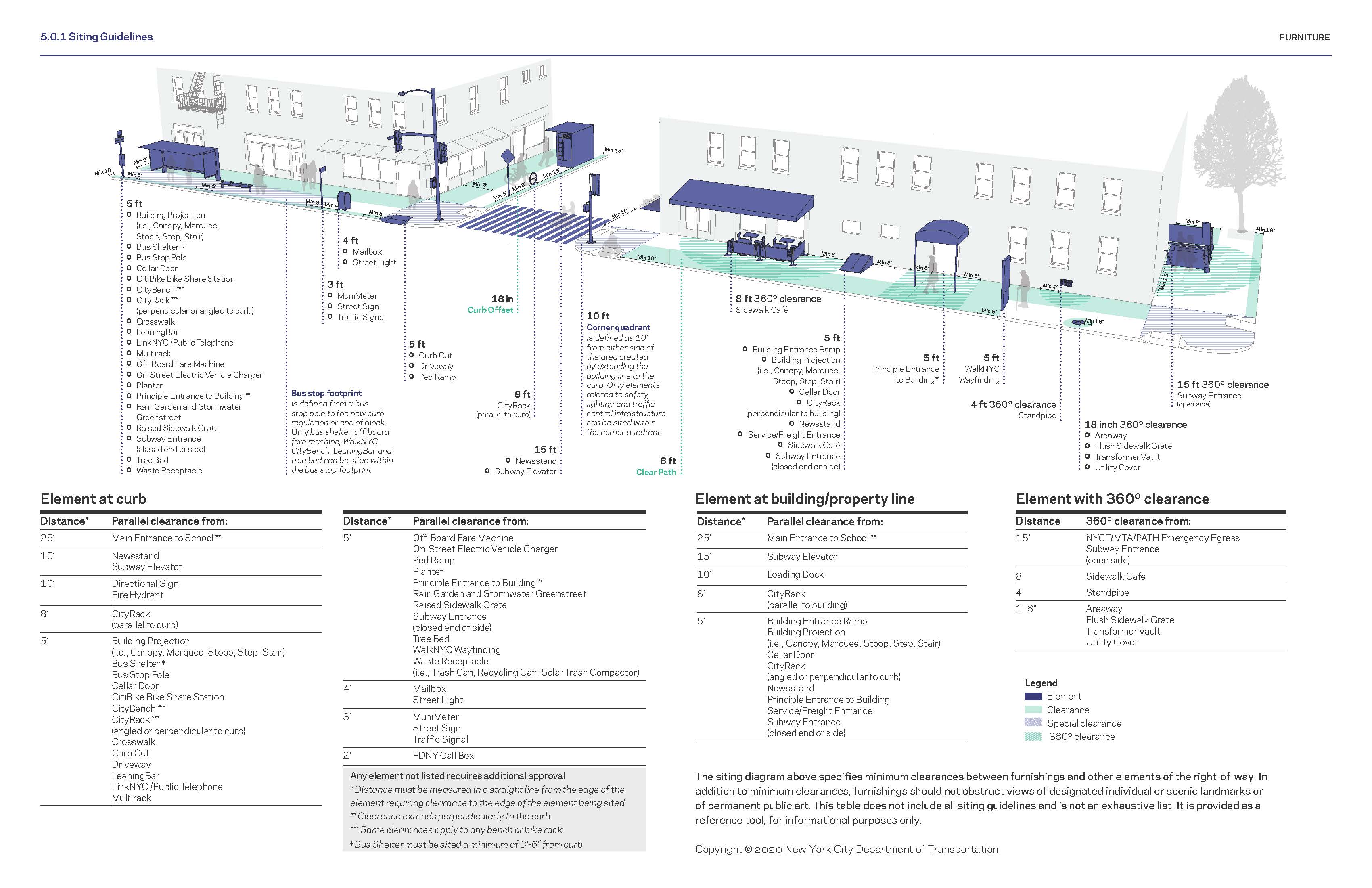 Bus Shelter Design Guidelines