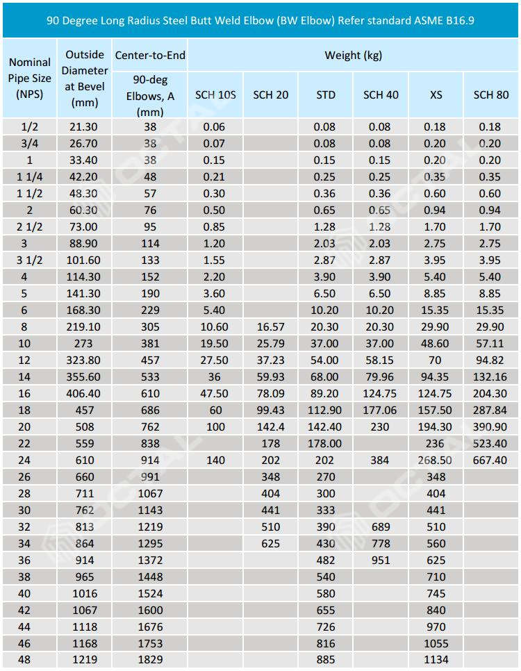 my inherit protect pipe fitting dimensions chart Perch Grab boom