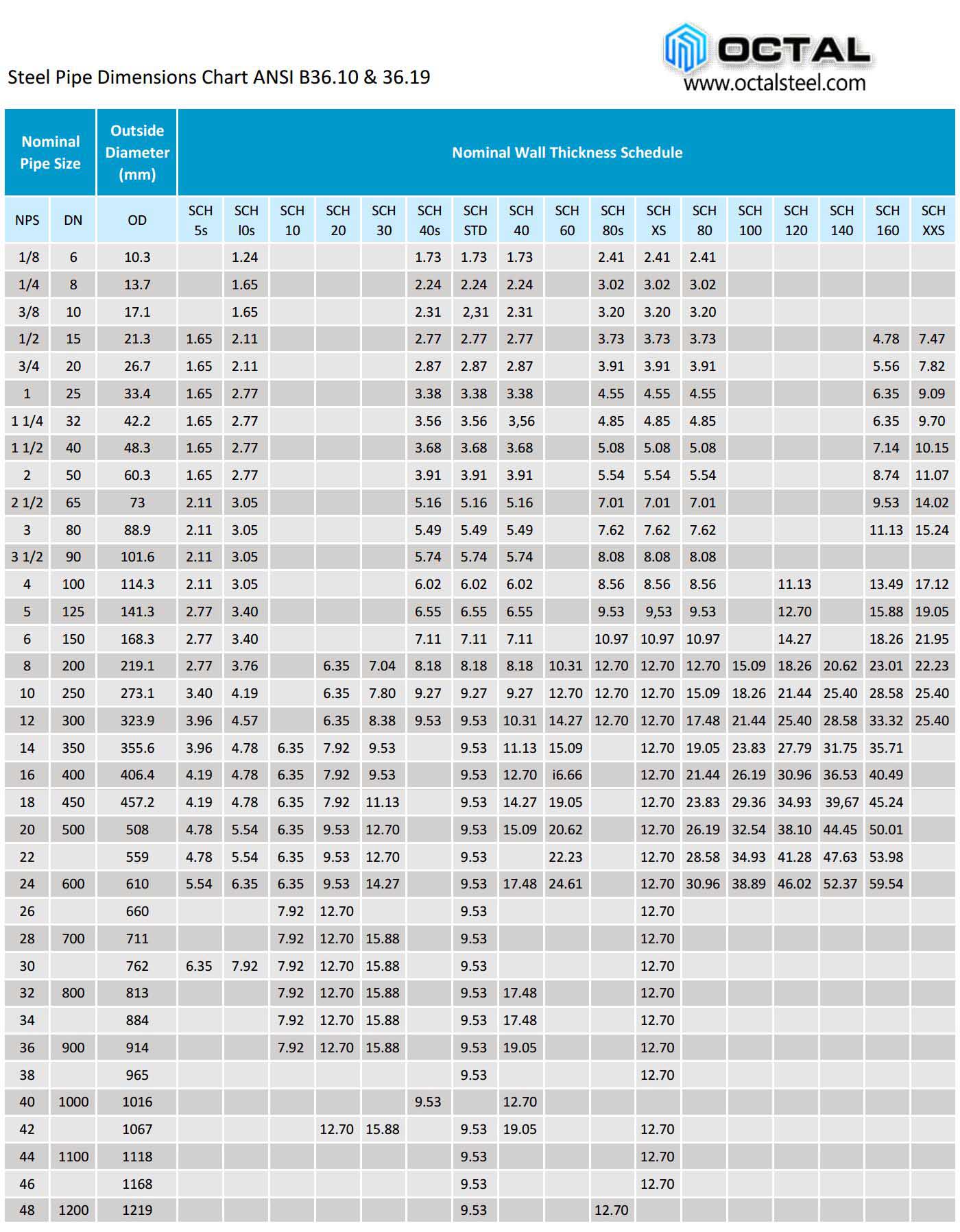 Steel Tube Size Chart