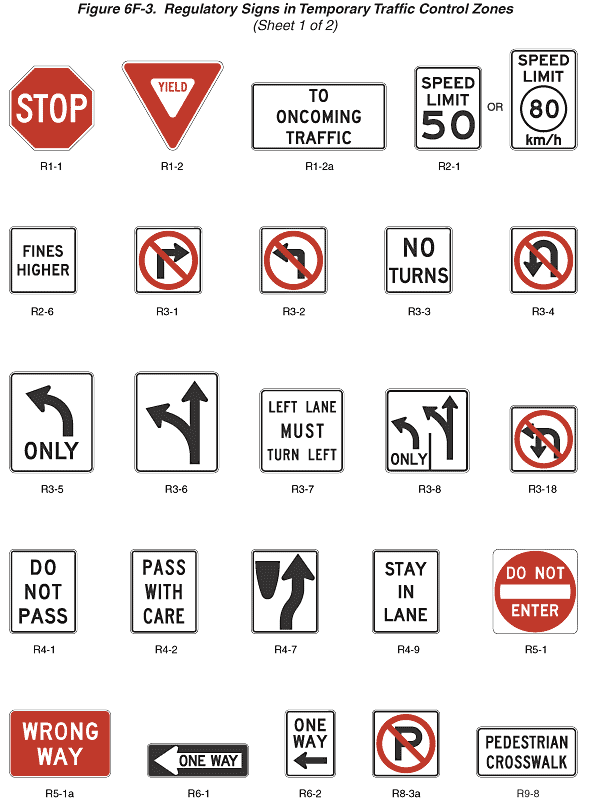 Figure Warning Signs In Temporary Traffic Control Zones, 59% OFF