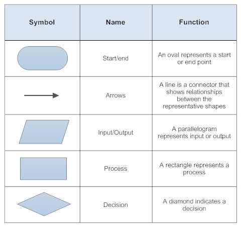 Throwback, An exciting review of methods and techniques for UX Design ...