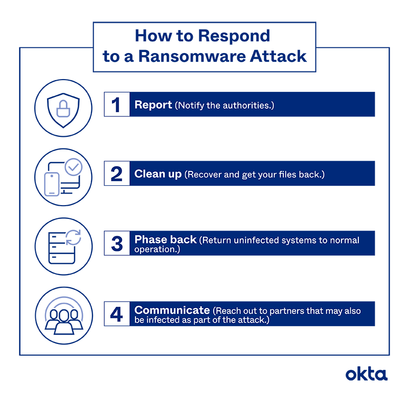 How to Respond to a Ransomware Attack