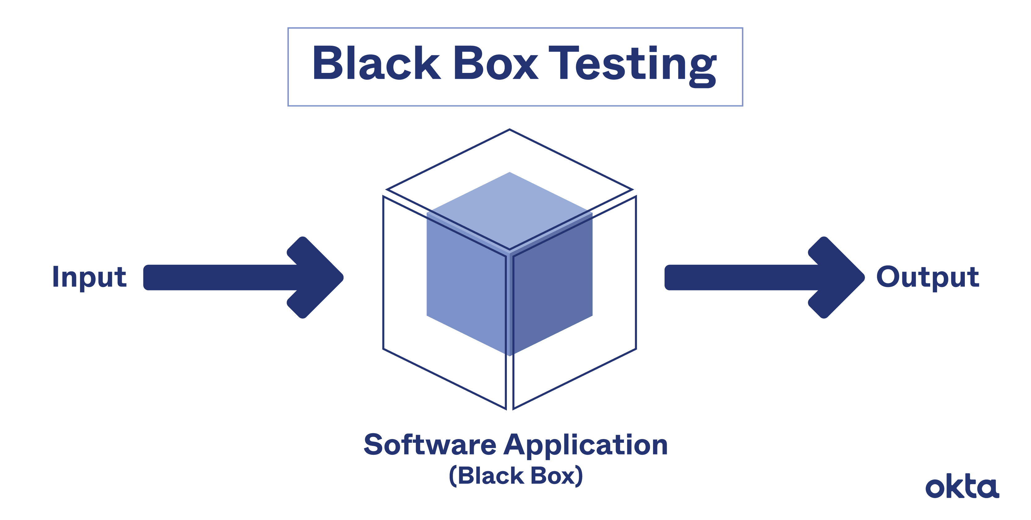 Grey Box And Black Box Testing at Sara Quisenberry blog