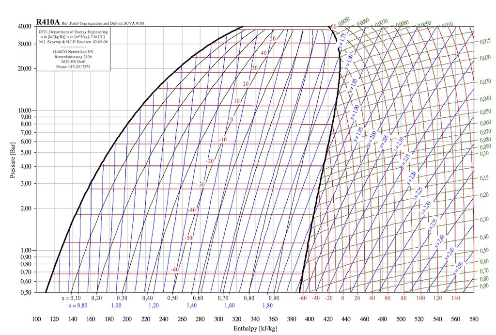 [DIAGRAM] Ph Diagram R410a - MYDIAGRAM.ONLINE