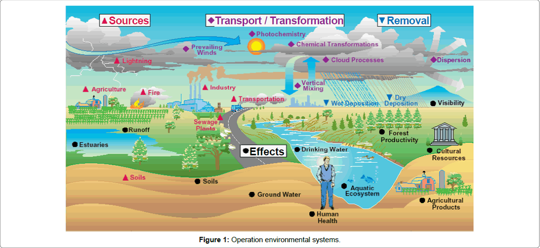 geology-geosciences-Operation-environmental