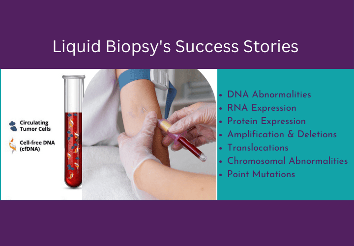 Liquid Biopsy: Advantages, Limitations and Outlook?