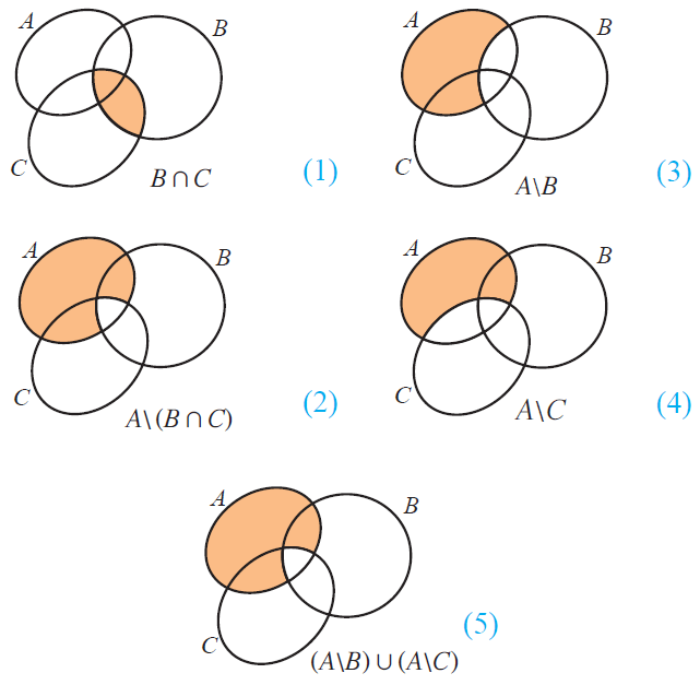 De Morgan's Law Venn Diagram