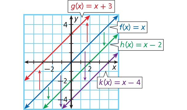 41 multiple transformations worksheet answers - Worksheet Resource