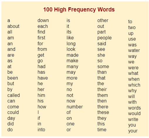 First 100 High Frequency Words Sight Words Kindergarten,, 46% OFF