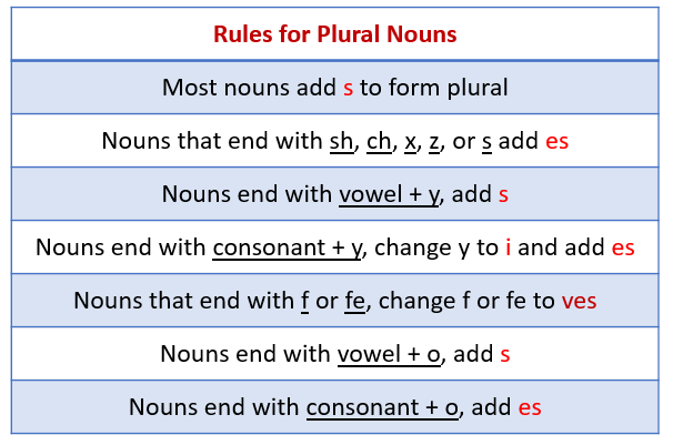 Plural and Singular Nouns  GrammarTOPcom