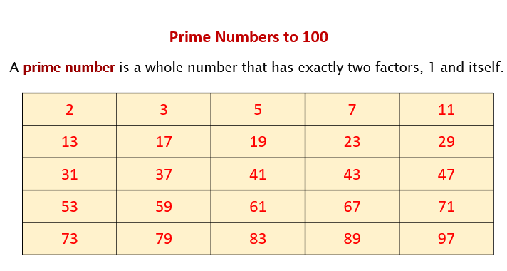 Prime And Composite Number List: Explanation With Examples, 59% OFF