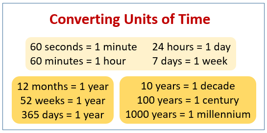 Converting Time Examples Solutions Songs Videos Worksheets Games Activities