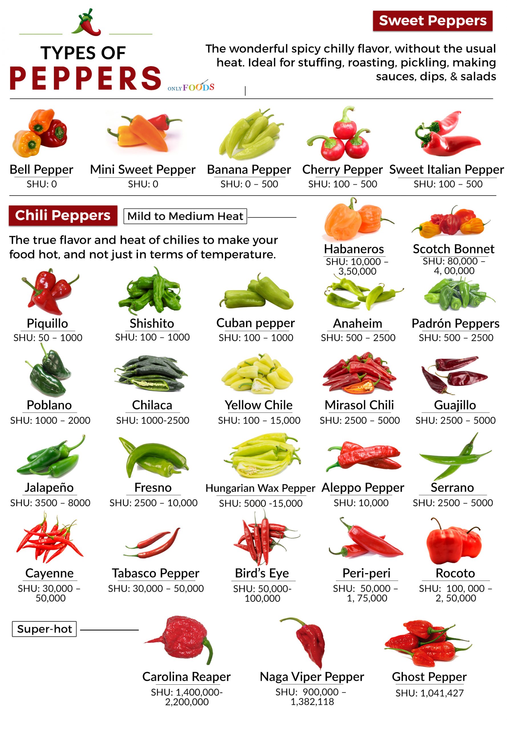 Types of Peppers