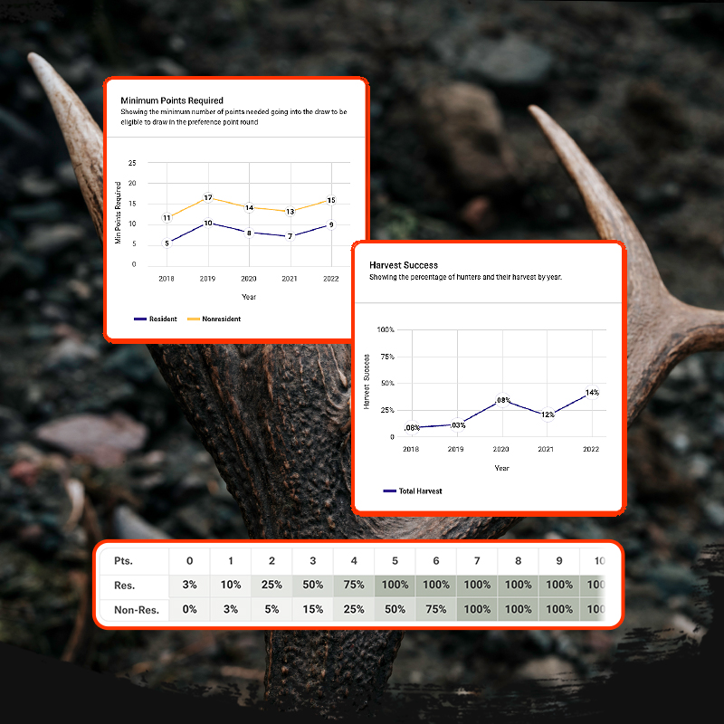 onX Hunt Research Tools data