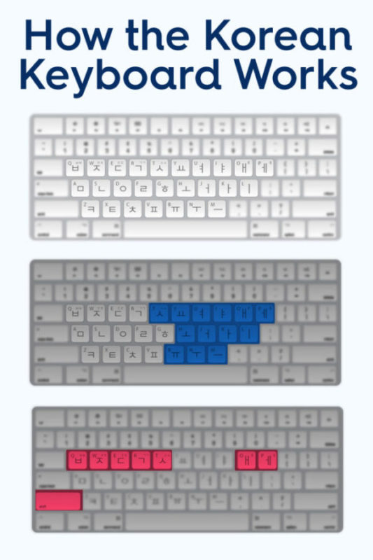 Learn To Type On The Korean Keyboard Layout Fast Optilingo | My XXX Hot ...