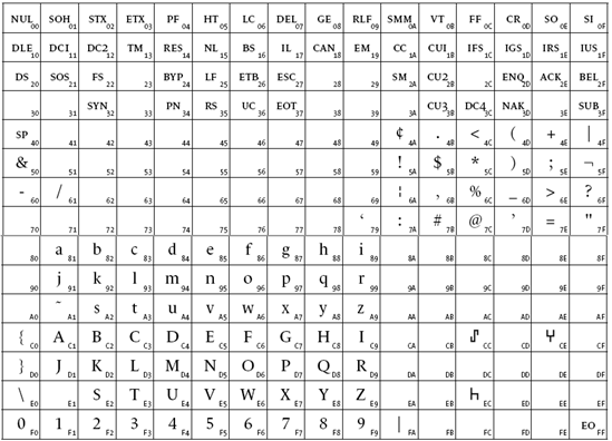 EBCDIC - Fonts & Encodings [Book]