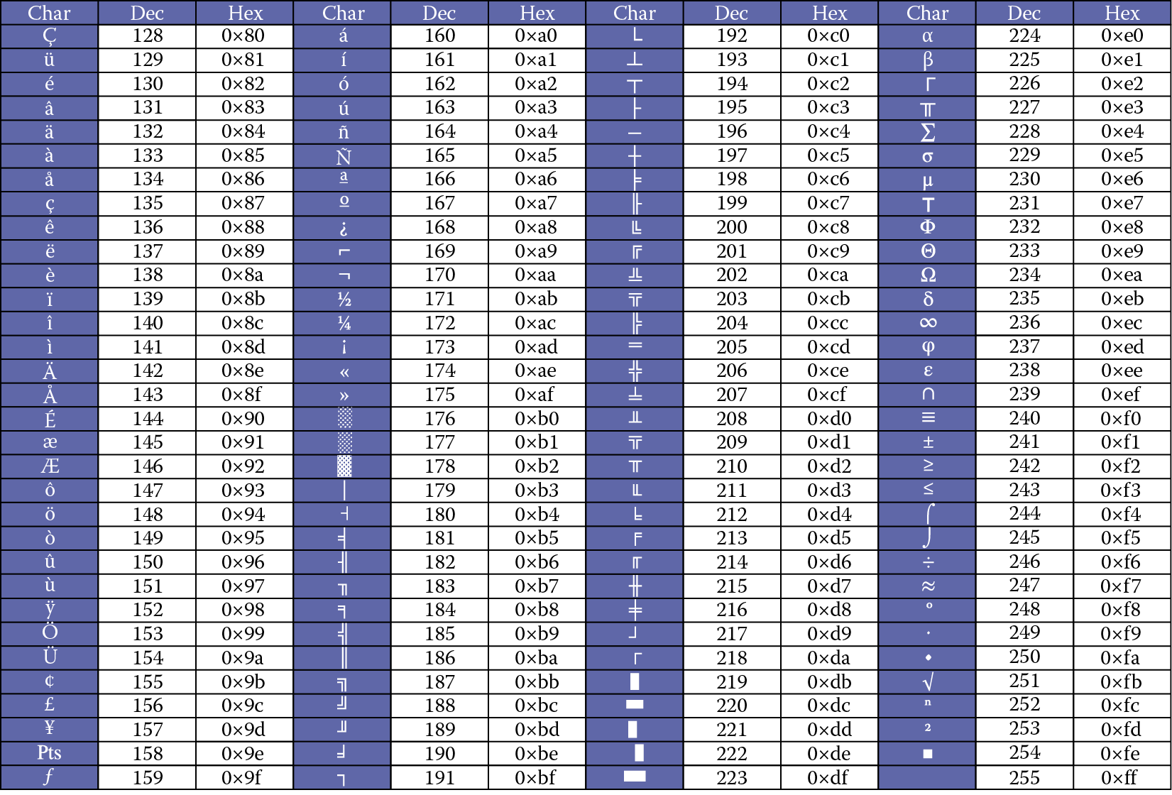 Extended Ascii Table