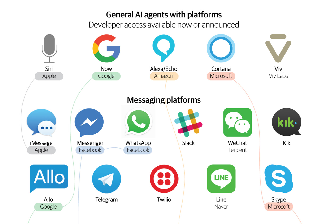 Bots landscape.