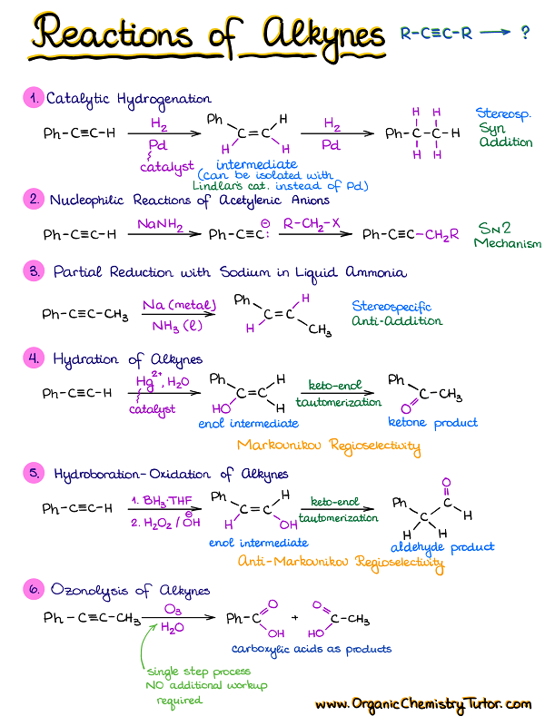 Organic Chemistry Reaction Cheat Sheet Cheat Sheet Organic Chemistry ...