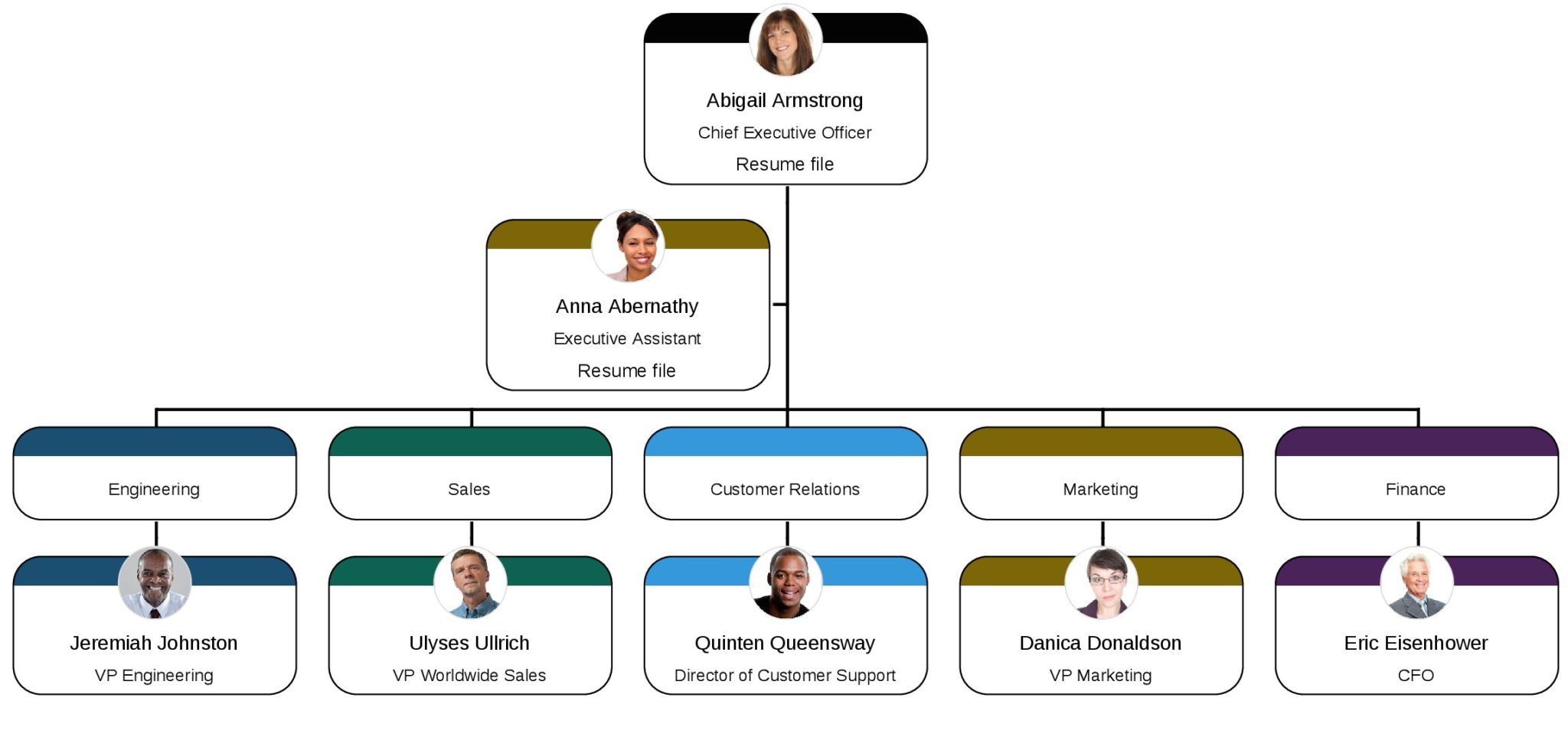 Org Chart With Pictures Best free org chart software for mac