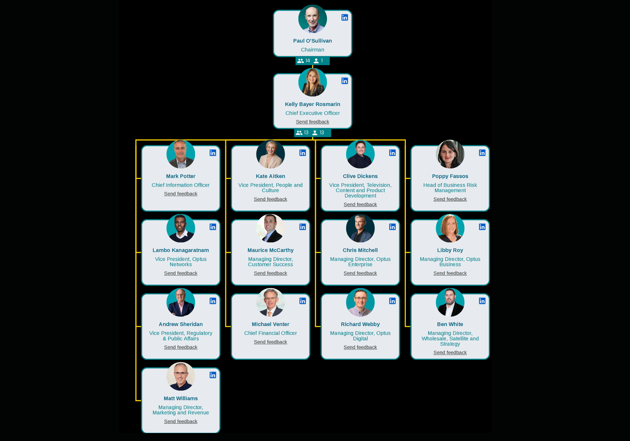 The Easy Organizational Chart Maker | Organimi